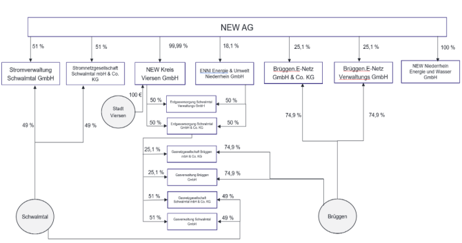 Ein Bild, das Text, Diagramm, Screenshot, Plan enthält.Automatisch generierte Beschreibung