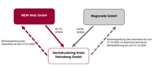Ein Bild, das Text, Screenshot, Schrift, Diagramm enthält.