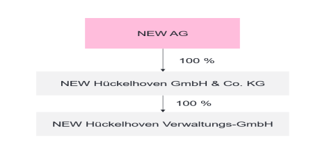 Ein Bild, das Text, Screenshot, Schrift, Design enthält.KI-generierte Inhalte können fehlerhaft sein.